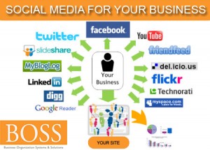 social media chart social media chart1 300x215 Social Media